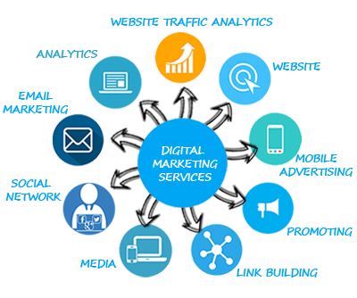 Digital Marketing Services | Digital Marketing Agency 
